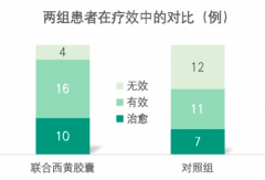 西黄胶囊治疗浆细胞想